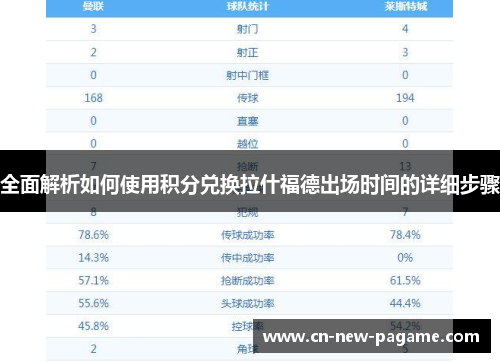 全面解析如何使用积分兑换拉什福德出场时间的详细步骤 全面解析如何使用积分兑换拉什福德出场时间的详细步骤