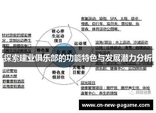 探索建业俱乐部的功能特色与发展潜力分析