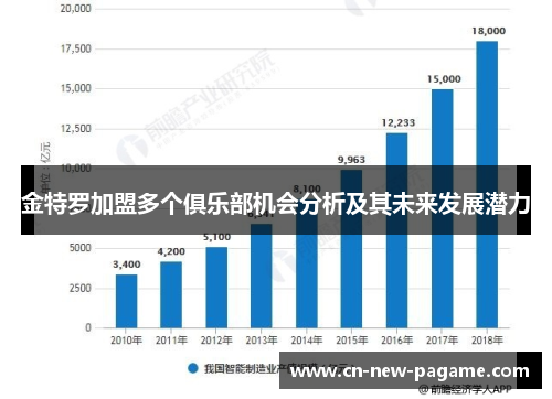 金特罗加盟多个俱乐部机会分析及其未来发展潜力