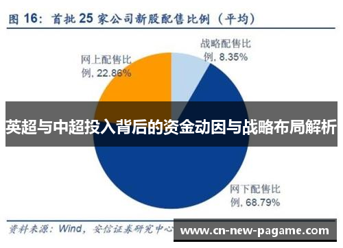 英超与中超投入背后的资金动因与战略布局解析 英超与中超投入背后的资金动因与战略布局解析