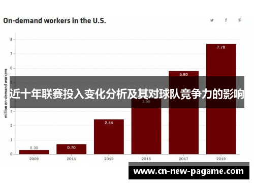 近十年联赛投入变化分析及其对球队竞争力的影响 近十年联赛投入变化分析及其对球队竞争力的影响