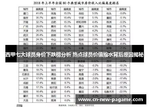 西甲七大球员身价下跌榜分析 热点球员价值缩水背后原因揭秘 西甲七大球员身价下跌榜分析 热点球员价值缩水背后原因揭秘