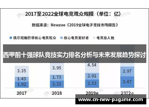 西甲前十强球队竞技实力排名分析与未来发展趋势探讨 西甲前十强球队竞技实力排名分析与未来发展趋势探讨