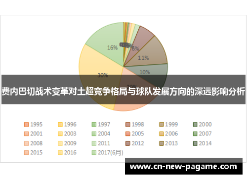费内巴切战术变革对土超竞争格局与球队发展方向的深远影响分析