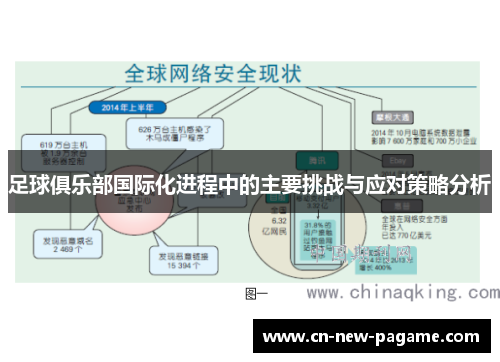 足球俱乐部国际化进程中的主要挑战与应对策略分析