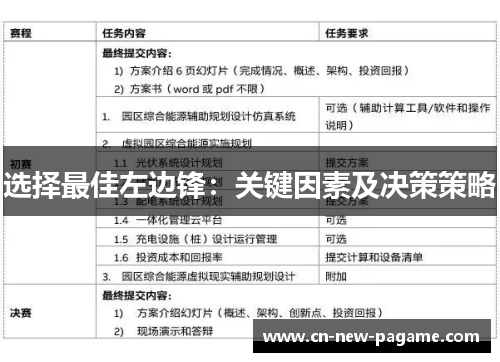 选择最佳左边锋：关键因素及决策策略