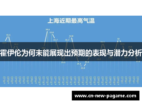 霍伊伦为何未能展现出预期的表现与潜力分析 霍伊伦为何未能展现出预期的表现与潜力分析